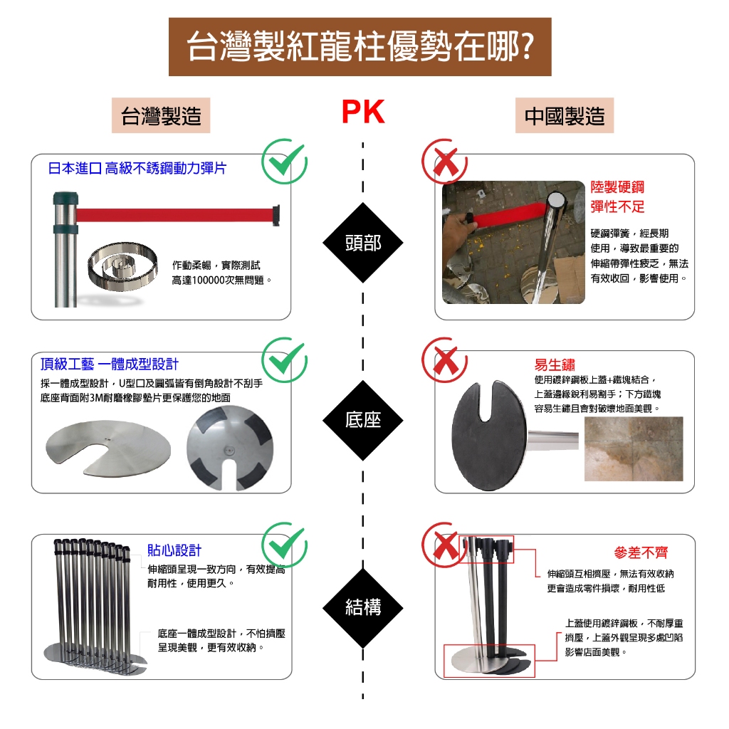 【現貨】臺灣製造 萬向不銹鋼紅龍柱-收納型 帶長200公分 伸縮圍欄 排隊欄柱 柵欄 百貨公司紅龍 收納型紅龍 動線規劃, , large