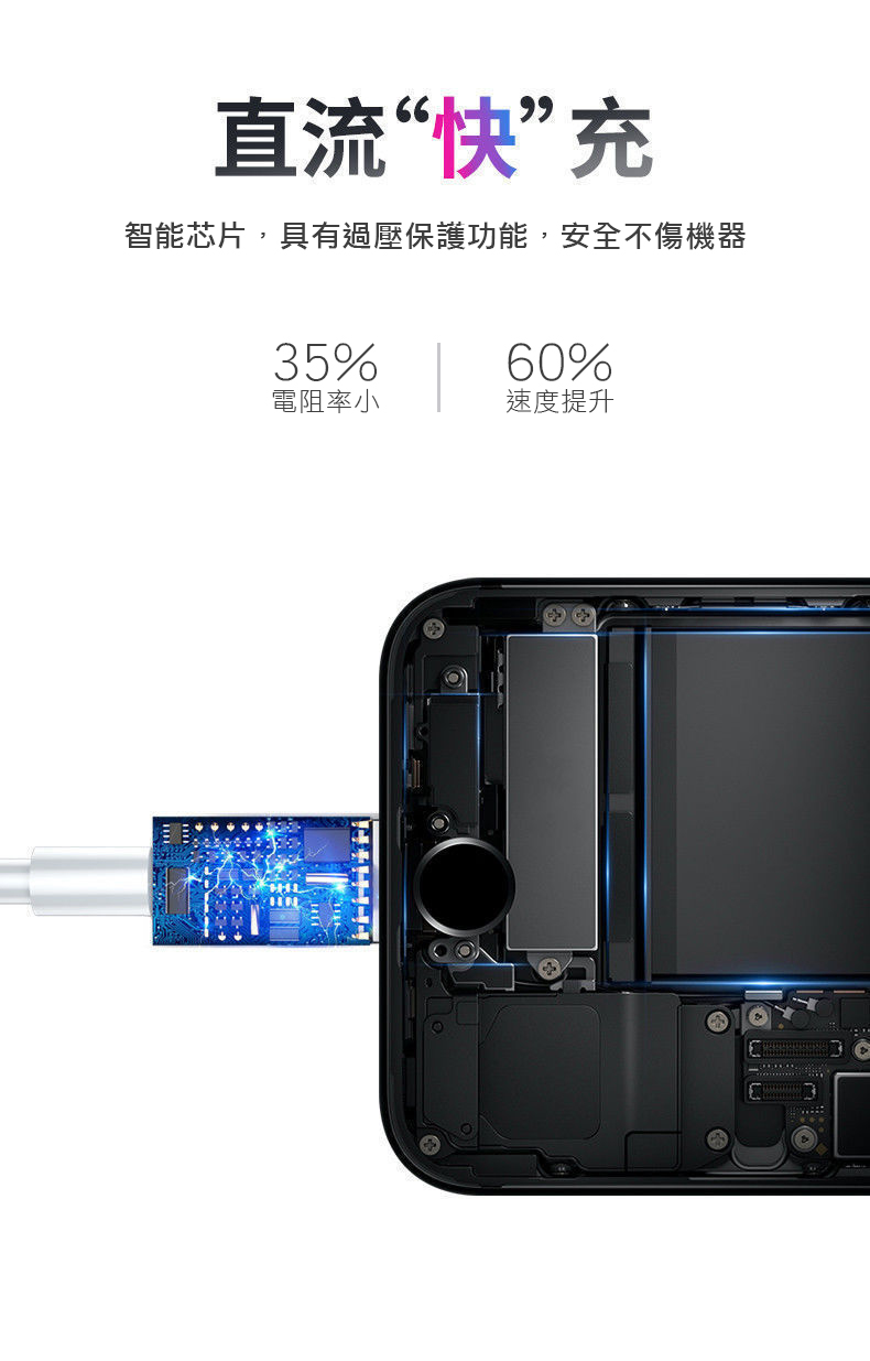 [HANLIN]手機充電線傳輸線 PD快充 USB type-c 安卓充電線 數據線 適用 iPhone 13 12 11 Pro Max, , large