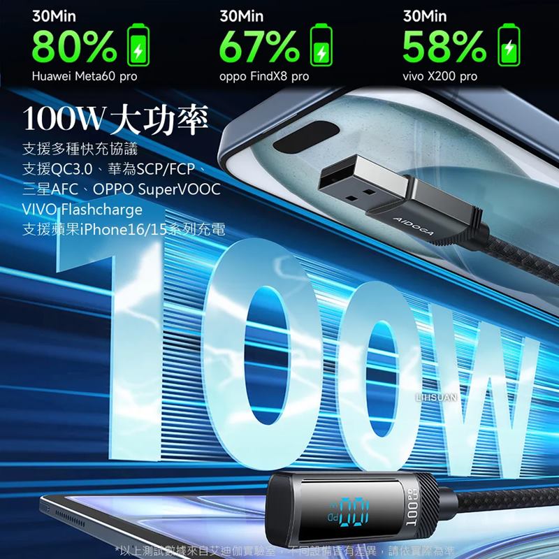 AIDOGA艾迪伽 LQ DC4281閃耀系列L彎頭數顯USB-A to Type-C充電傳輸線100W 1.2m, , large