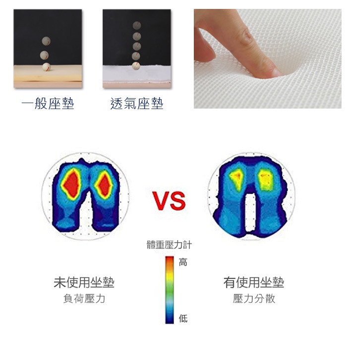 【格藍傢飾】AIR Fit 涼感支撐透氣座墊-2人座 坐墊涼墊省電空氣坐墊可水洗, , large