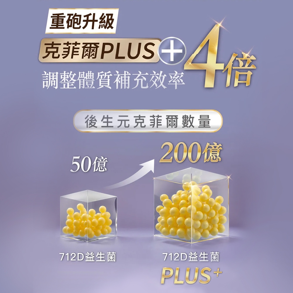 【FJ豐傑生醫】712D益生菌-克菲爾PLUS(30包/盒)全球領先製程-包埋技術益生菌使排便順暢x調整體質x改變, , large