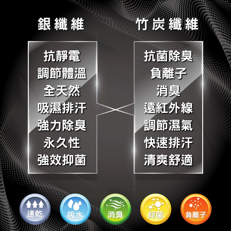【BVD】銀纖維運動足弓襪3入<混色隨機出貨>B565 襪子 短襪 抑菌除臭襪, , large