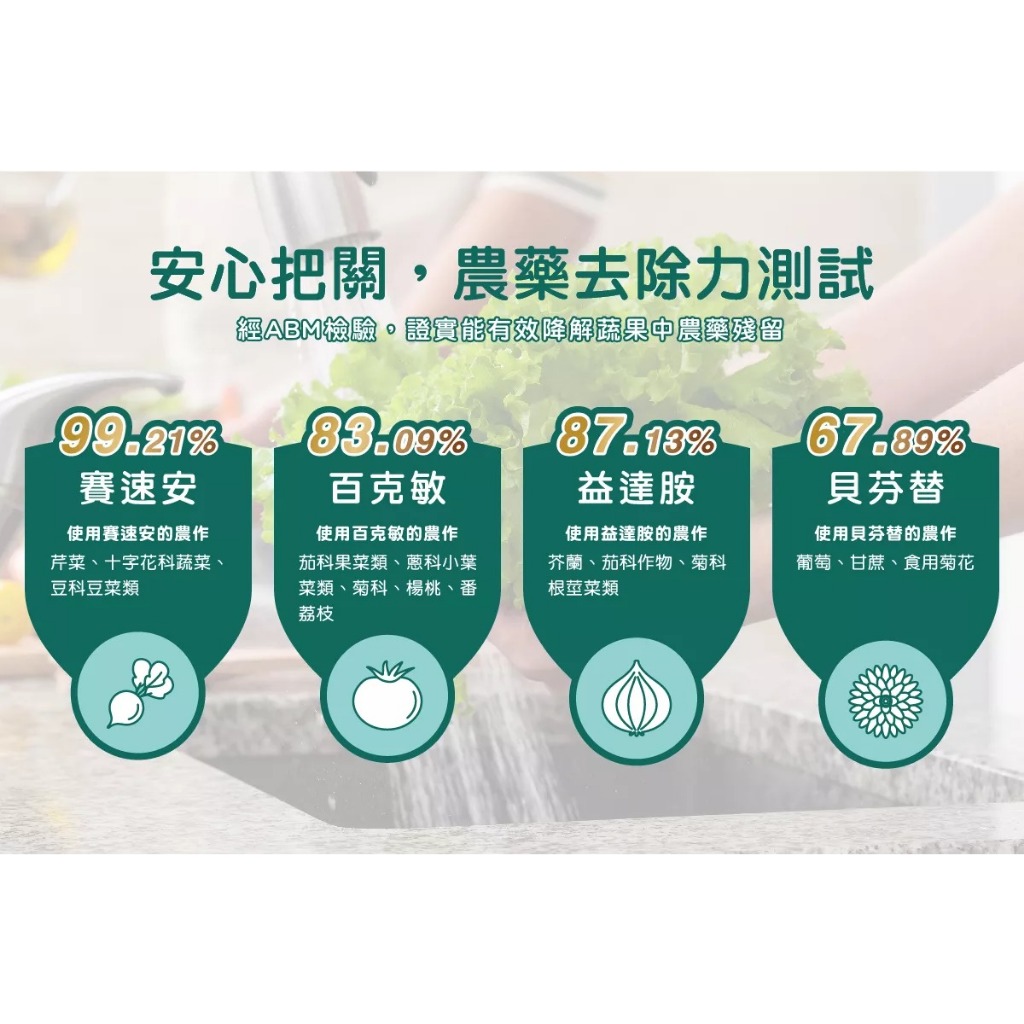 歐盟認證 愛家捷 WASHWISE艾麗淨 蔬果碗盤清潔露1入 台灣製造 椰油洗碗精  植物酵素洗潔劑 洗蔬果降解農藥, , large