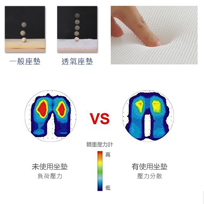 【格藍傢飾】透氣水洗支撐座墊-3入 (限時加贈2入) 坐墊涼墊省電空氣坐墊, , large