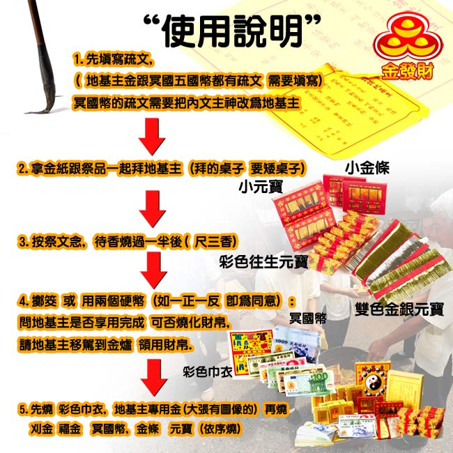 【金發財金紙】全球版豪華地基主專用金含冥國五國幣金條元寶組(金紙-1入組), , large