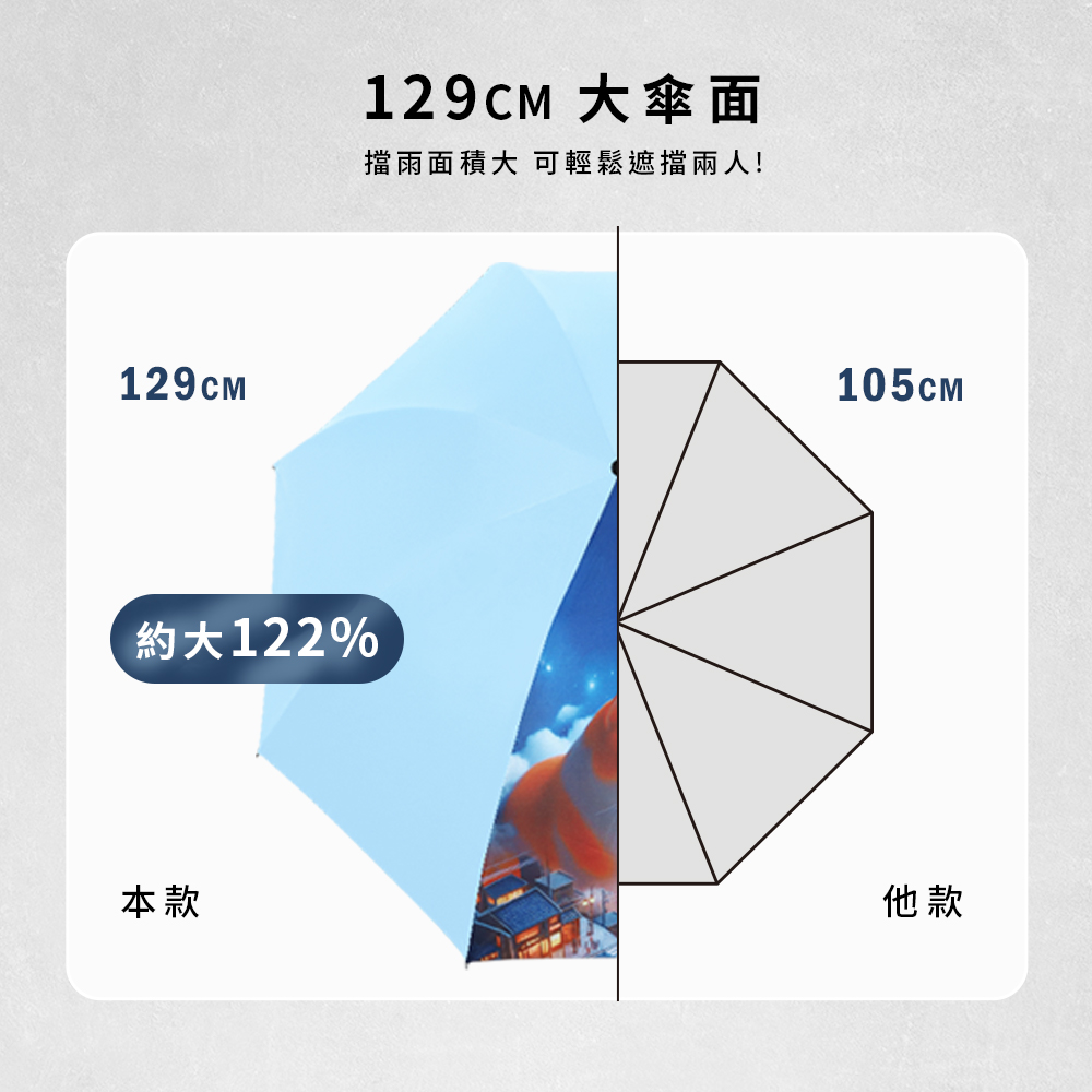 [TDN]月亮貓放大降溫秒收傘 瞬收傘反向傘(防風自動收傘B7433C)天空藍, , large