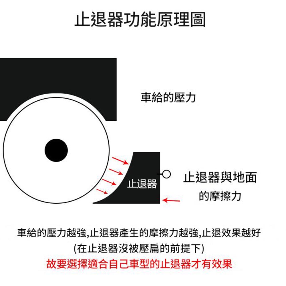ZT-15610 車用止滑器17.5*10*15cm【附提把/適合小中型貨車】, , large