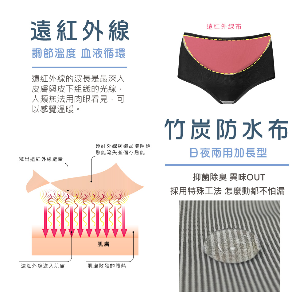 【Clany可蘭霓】 台灣製涼感竹炭遠紅外線印花抑菌消臭M-XL防漏生理褲 星夜黑 2235-63, , large