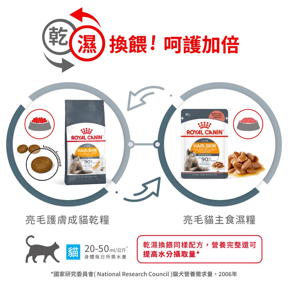 【拉拉寵物小舖】法國皇家 貓主食餐包 HS33W 亮毛貓主食濕糧 貓主食濕糧, , large