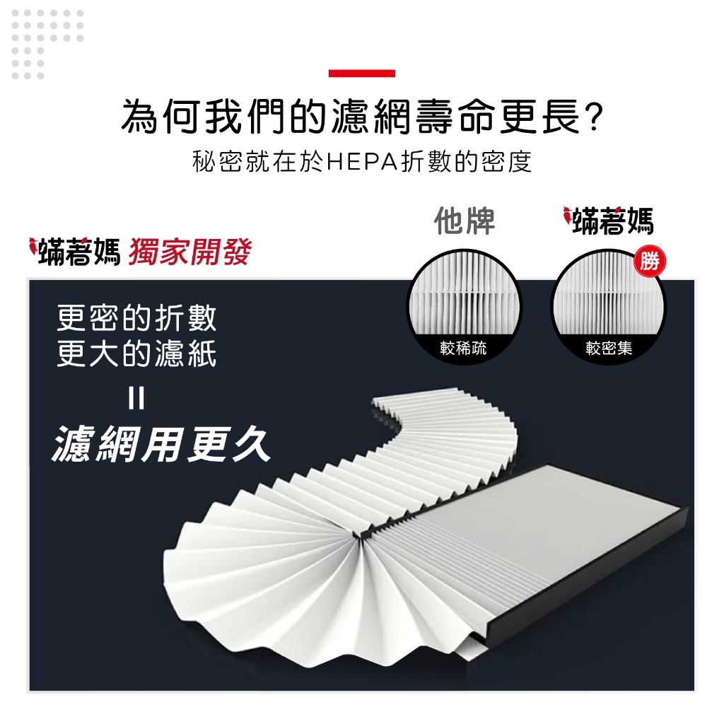 蟎著媽 適用 國際牌 F-Y16EH Y16FH Y20EH Y20FH Y20DHW Y26EH Y26FH 空氣清淨機 濾網, , large