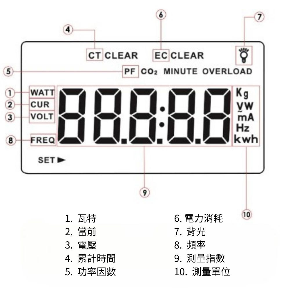 GM86 US standard plug, three-prong (with grounding), 110V/220V full voltage power meter, , large