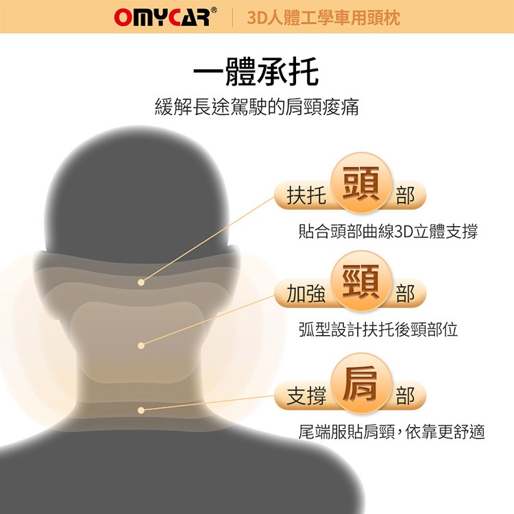 【OMyCar】3D人體工學車用頭枕 (車用靠枕 車用頭頸枕 慢回彈記憶枕 慢回彈頭枕), , large