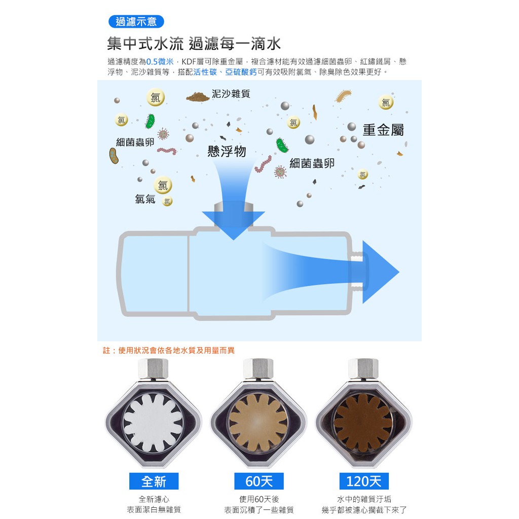 SHCJ補充濾心-浴室七級過濾沐浴淨水器 2入組 除氯除重金屬 交叉導水 洗澡淋浴沐浴 淨水器, , large