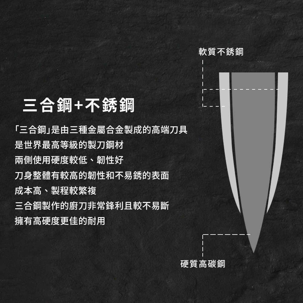 【金永利鋼刀】F8尖鋒三德刀｜全能料理刀+lava cooking 台製32cm七層複合式合金不沾炒鍋, , large