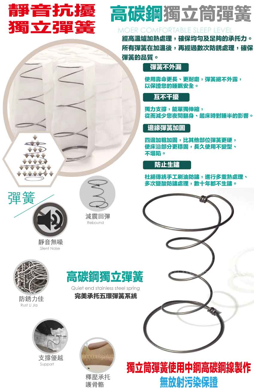 【文創集】 3D抗菌舒活獨立筒床墊-5尺雙人, , large