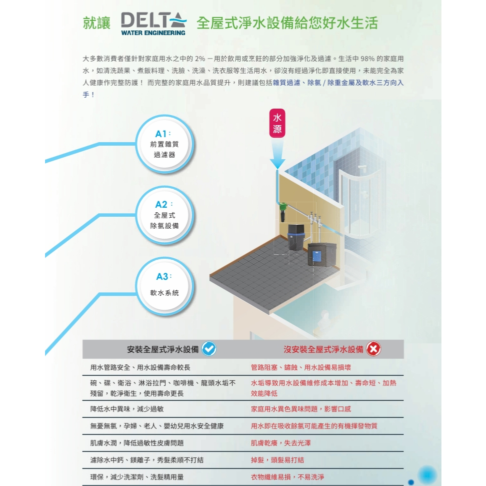 【麗水生活】yaffle 亞爾浦 Delta全屋除氯設備DHPU-100 全戶淨水 除氯設備, , large