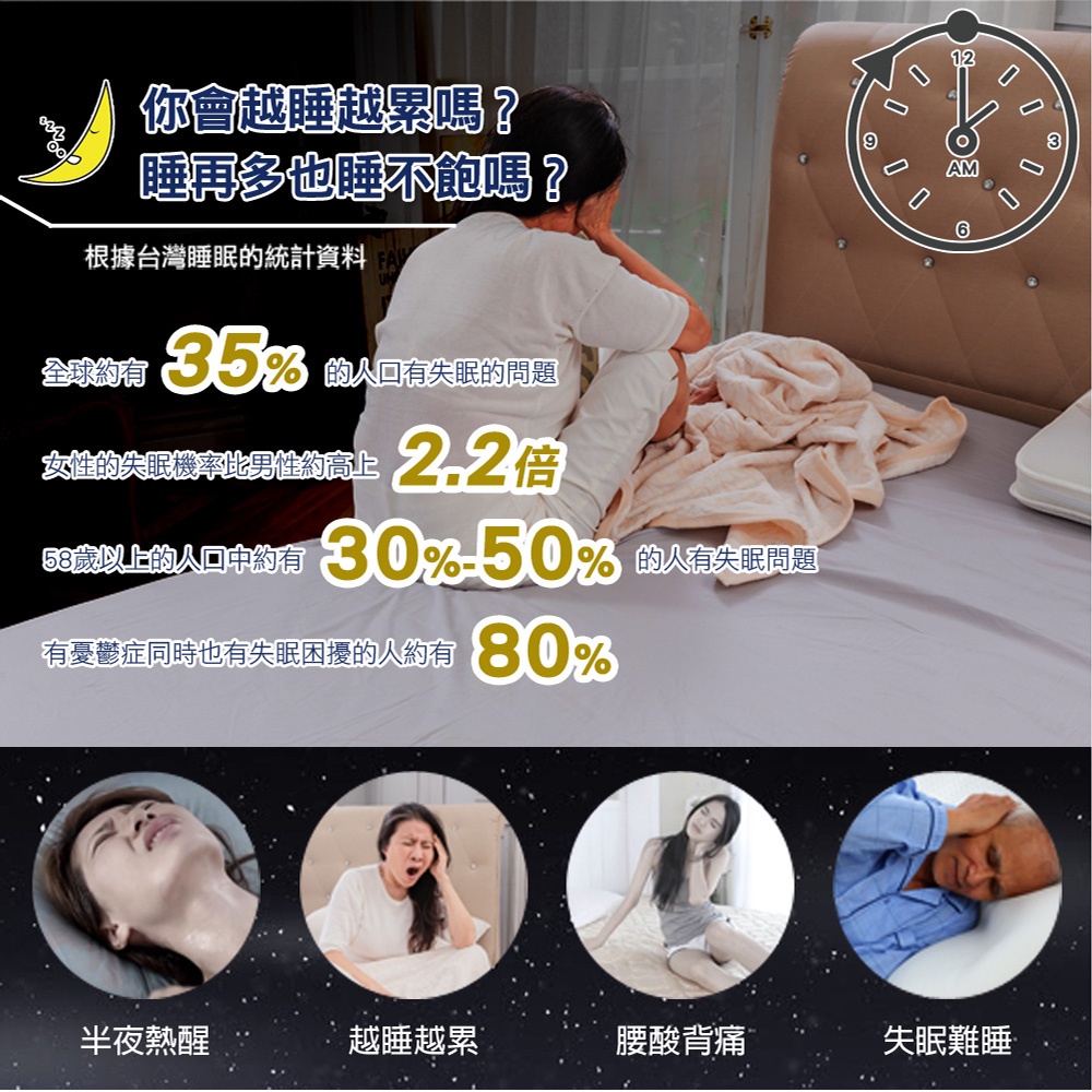 【日本旭川】AIRFit氧活力親膚緹花透氣2.2cm空氣床墊 伊正推薦 舒適支撐 可水洗 6D透氣循環 高回彈, , large