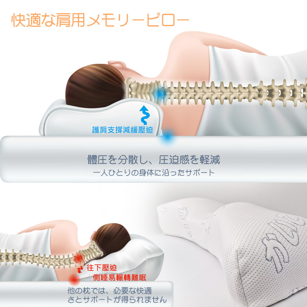 【 Vandino 】護肩記憶枕 IQM70, , large