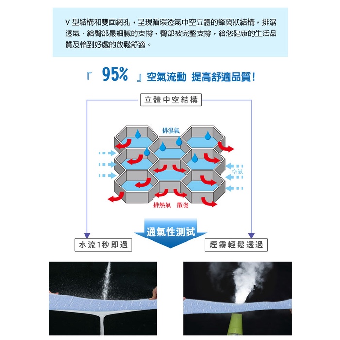 【日本旭川】AIRFit氧活力星空涼感空氣坐墊組 伊正推薦 水洗坐墊 涼坐墊 3D立體透氣 冰絲涼感坐墊組, , large