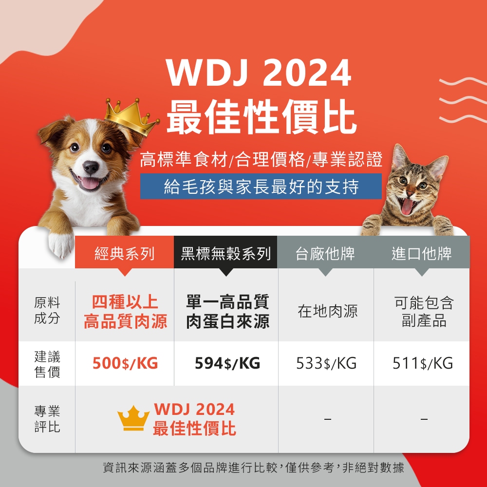 【拉拉寵物小舖】心靈雞湯 狗飼料 10磅 黑標系列 無穀 雞肉豌豆全犬10磅, , large