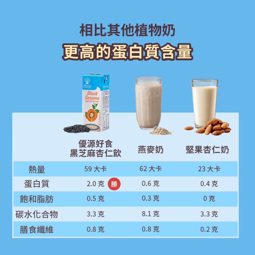 【優源好食】優源好食 黑芝麻杏仁奶 200ml X6瓶 即開即飲 優質植物奶 低碳水高蛋白 低糖, , large