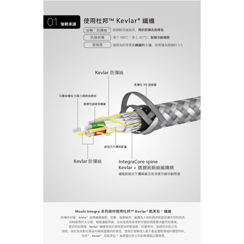 Moshi Integra USB-A to USB-C 充電傳輸編織線（1.5 m）, , large