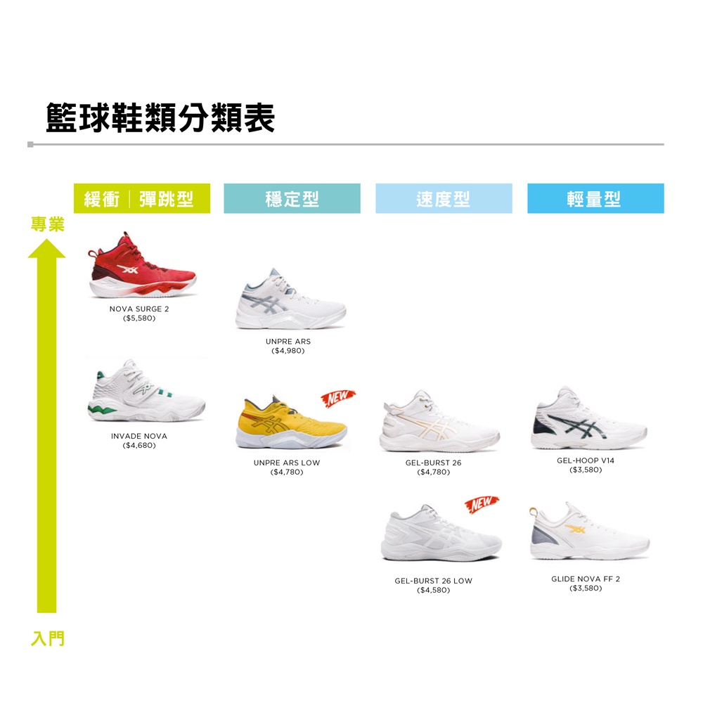 ASICS GELHOOP V14 男女 籃球鞋 輕量型 運動鞋 白紫銀 1063A050-101 22FWO, , large