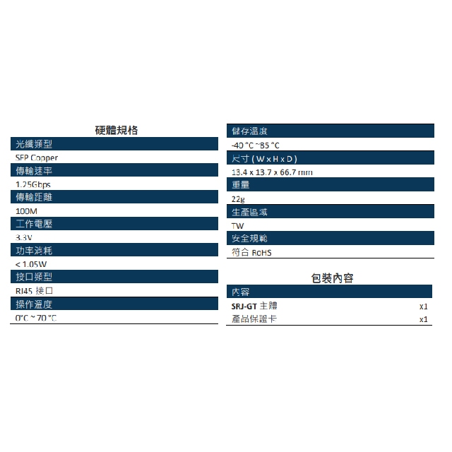 昌運監視器 SRJ-GT 銅纜 RJ45 模組 100M 最大傳輸距離可達100 米, , large