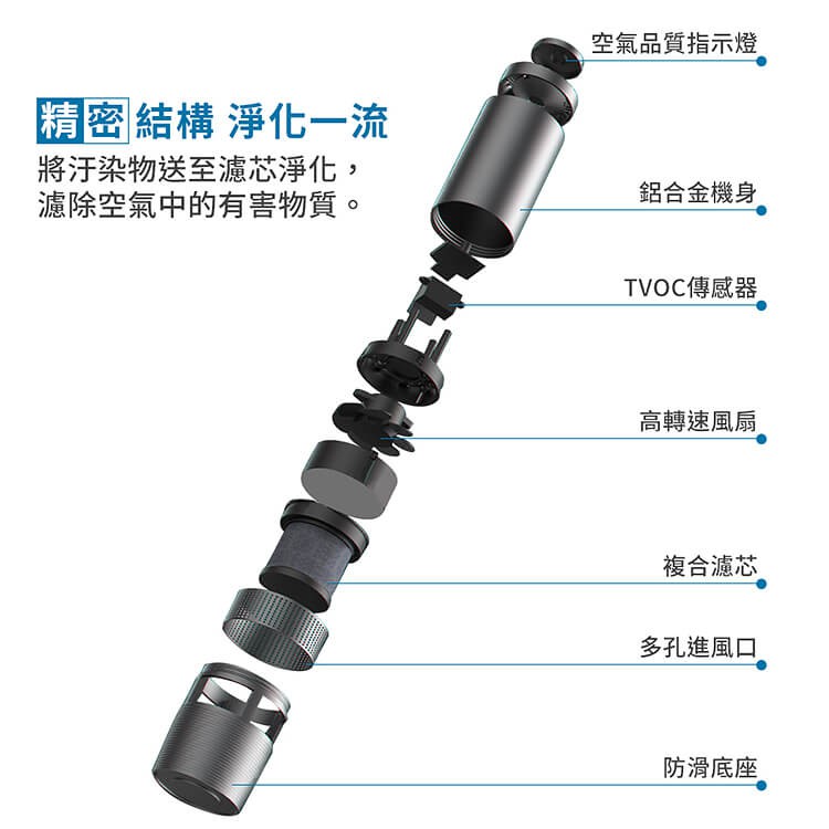 (2入組)【安伯特】神波源 AI智慧空氣清淨機 USB充電 負離子淨化, , large