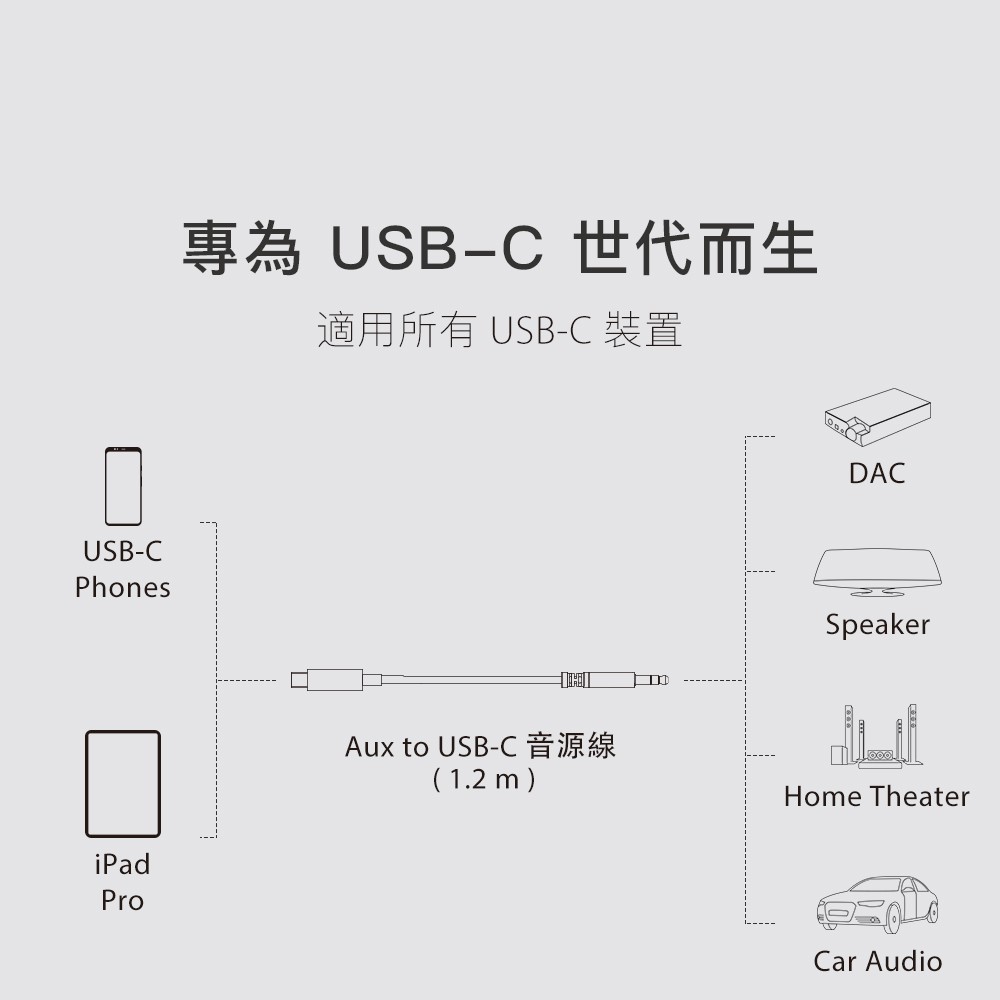 Moshi Aux to USB-C 音源線 (1.2 m) Apple蘋果 iPad 3.5mm, , large