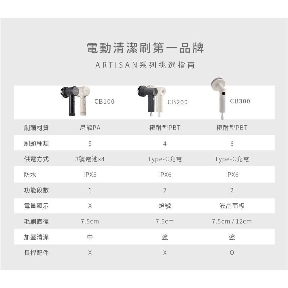 ARTISAN奧堤森 第三代USB兩用電動清潔刷 多功能 無線電動 清洗刷 清洗機 清洗高處 多刷頭 耐用 耐磨 暖月灰, , large