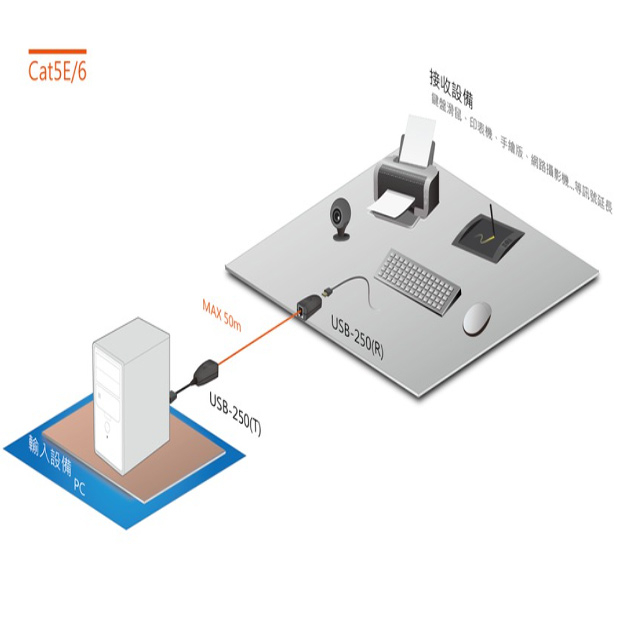 昌運監視器 USB-250 USB 訊號延長器 可延長50M 具訊號指示燈, , large