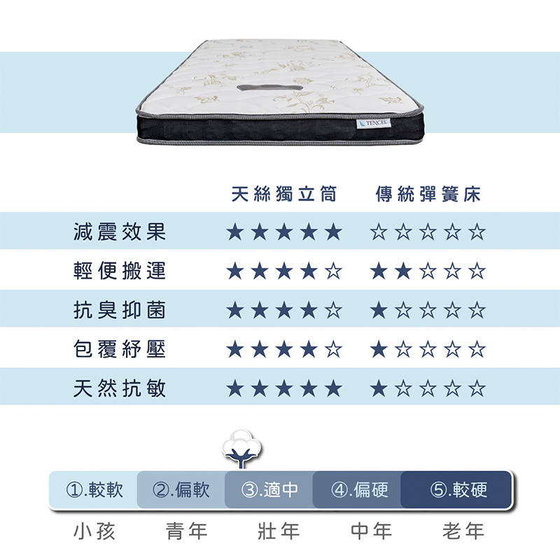 ［熊棉］奇幻天絲獨立筒床墊｜3尺｜, , large