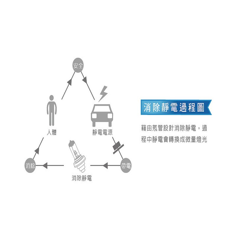 Hypersonic燈泡型靜電鑰匙圈, , large