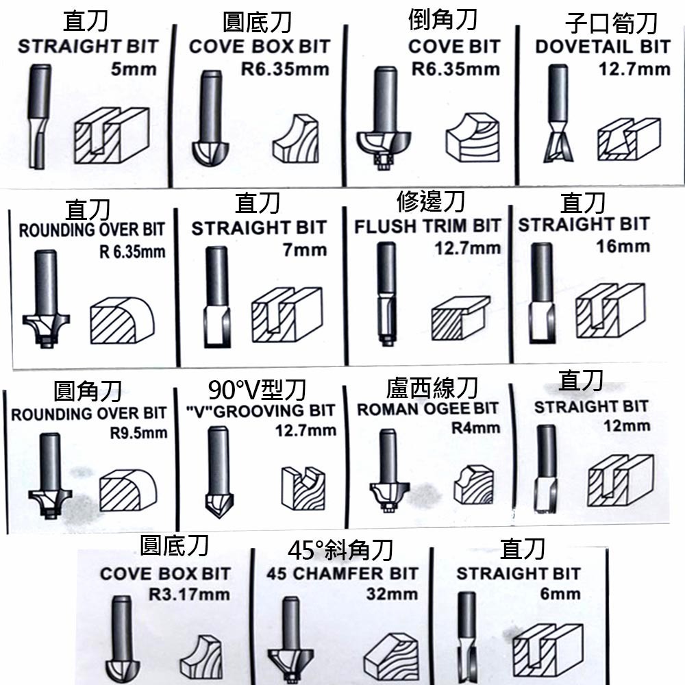 塑體修邊機110V, , large