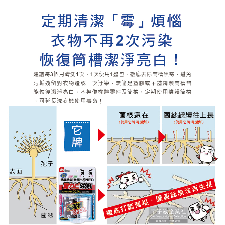 [日日好物]日本LEC激落君-NEO洗衣機槽清潔劑80g/盒(洗衣槽粉狀洗劑,滾筒式/直立式洗衣機除霉劑,過碳酸鈉清潔粉,洗衣機除臭劑,酵素洗劑), , large