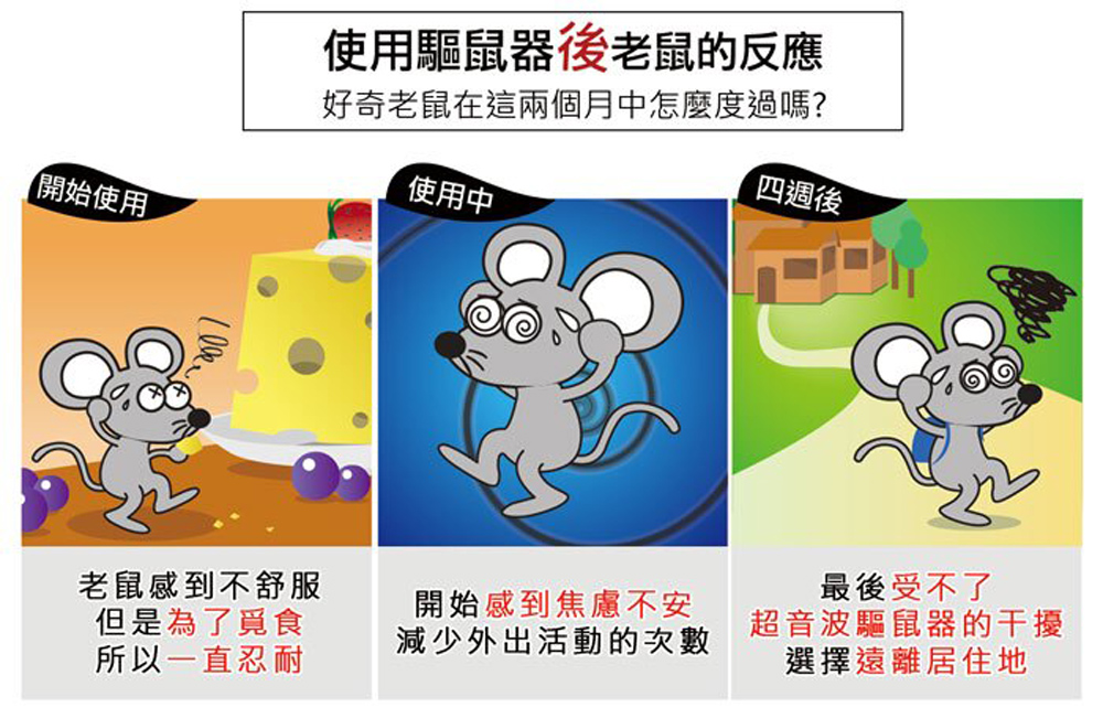 GS MALL 台灣製造 電池式變頻超音波驅鼠器 驅蟲 驅鼠 驅鼠器 超音波驅鼠 超音波除蟲 物理驅鼠 驅蟲 除蟲, , large