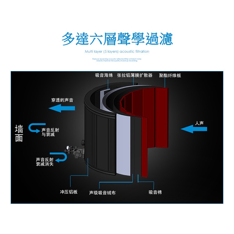 ALCTRON VB860 專業錄音防風屏【敦煌樂器】, , large