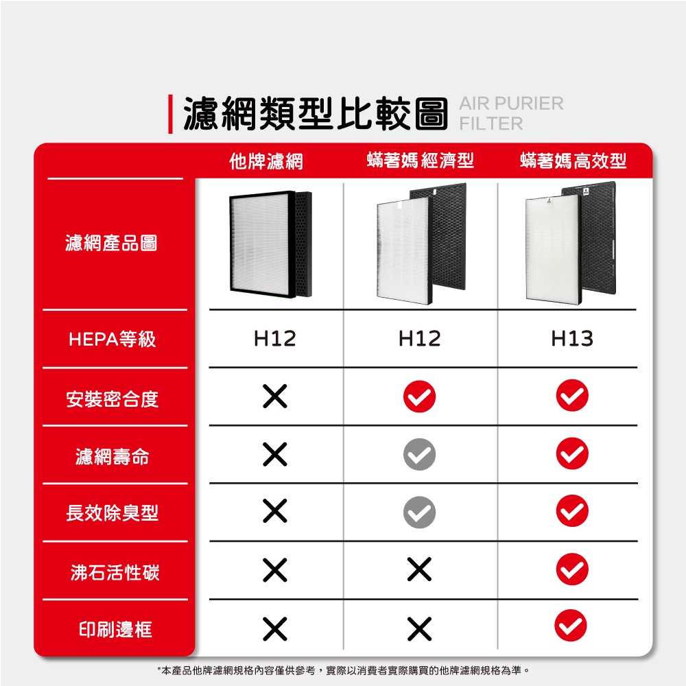 蟎著媽 適用 SHARP 夏普 FP-J80T-W FP-J60T-W FU-H80T-N FZ-H80HFE 空氣清淨機 濾網, , large