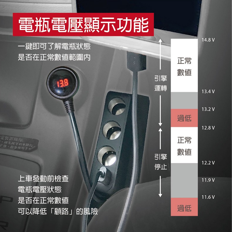 CRUX 酷架 3孔多功能智慧快充汽車充電器(4埠USB 6.8A), , large