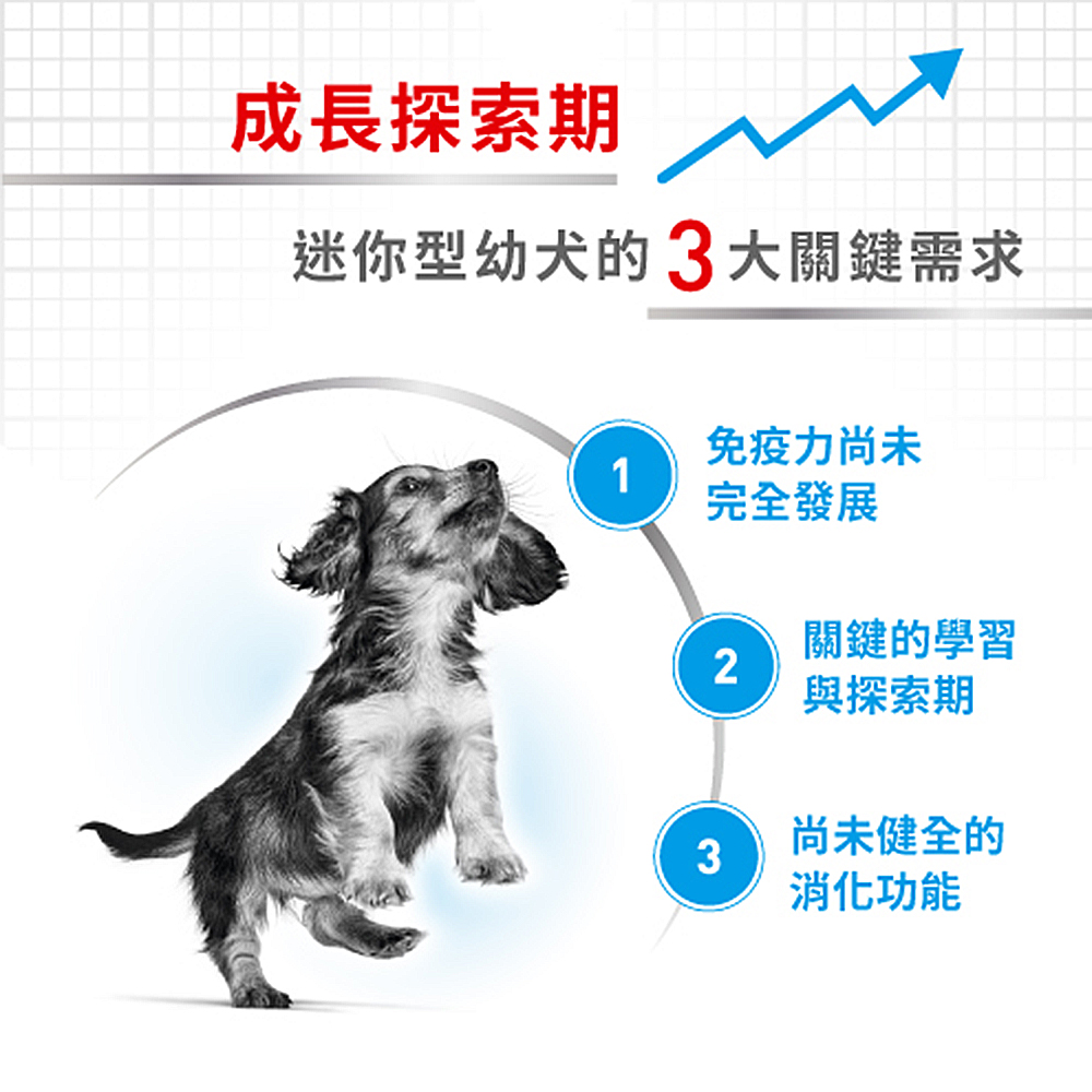 【Royal Canin法國皇家】超小型幼犬XSP, , large
