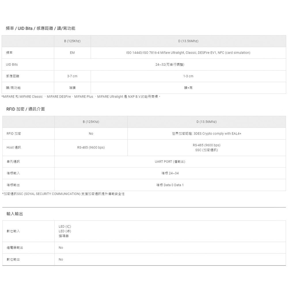 昌運監視器 SOYAL AR-321-K(AR-321K) E1 Mifare MF 銀色 按鍵鍵盤門禁讀頭 感應式讀頭, , large