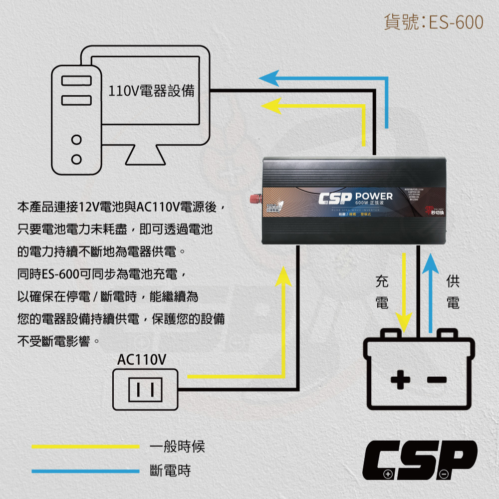 【CSP】ES-600W+UXC50 600W 純正弦波 電源轉換器 逆變器 攤販 夜市 擺攤 攤販 露營 無憂電力解決方案, , large