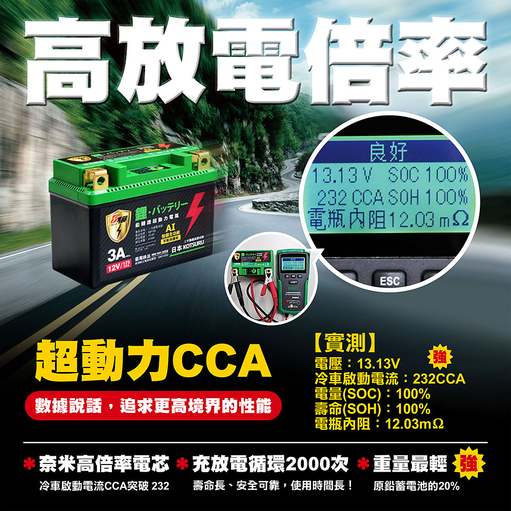 【KOTSURU】MP-5L 8馬赫 鉛轉鋰超動力機車電瓶 鋰鐵啟動電池 12V 175CCA, , large