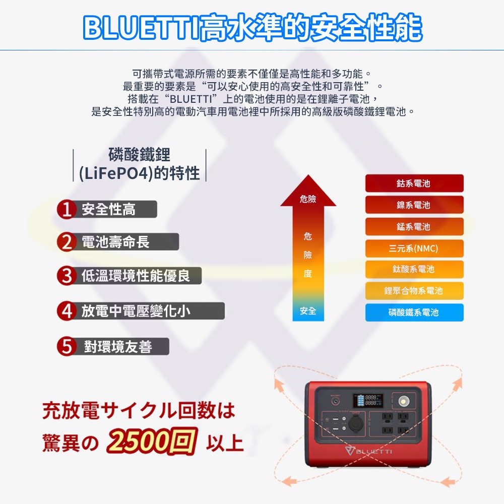 BLUETTI Portable Power Station 800W / EB70 Model / Gray (716Wh Capacity), , large