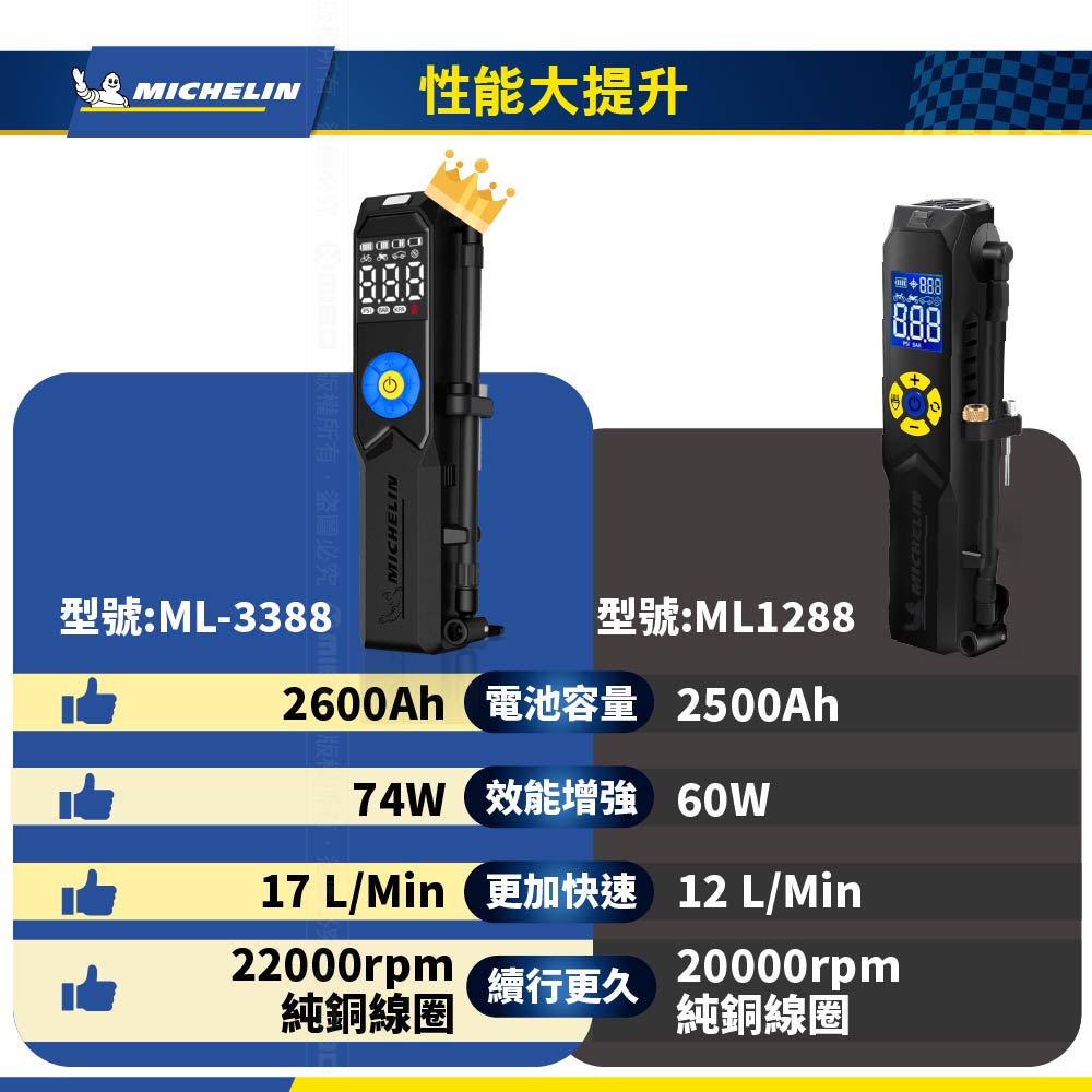 MICHELIN portable intelligent temperature control cordless electric air pump ML3388, , large