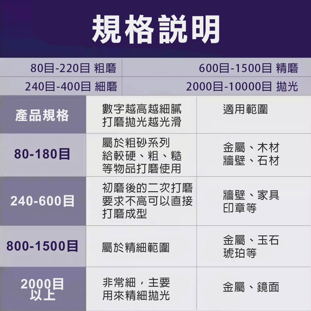 TOPWAY 4吋平面砂布輪 砂輪片(乾磨) 百頁輪 拋光輪 百葉輪 72頁 砂布輪 可彎曲砂輪 高效拋光 耐磨, , large