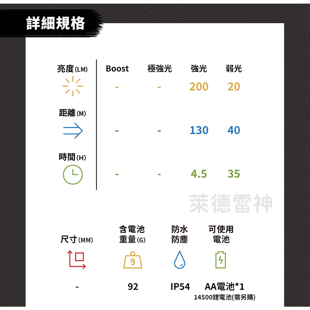 【德國Ledlenser】iH5 工業用伸縮調焦頭燈, , large