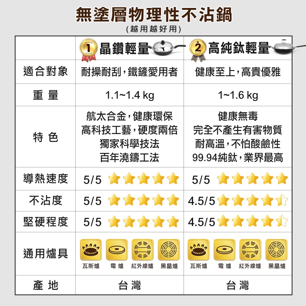 【美國Mother Goose鵝媽媽】藍寶石陶瓷不沾雙耳炒鍋40cm, , large