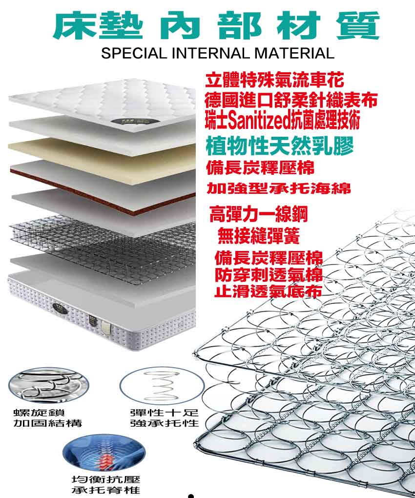 【文創集】抗菌乳膠一線鋼彈簧床墊-5尺雙人, , large